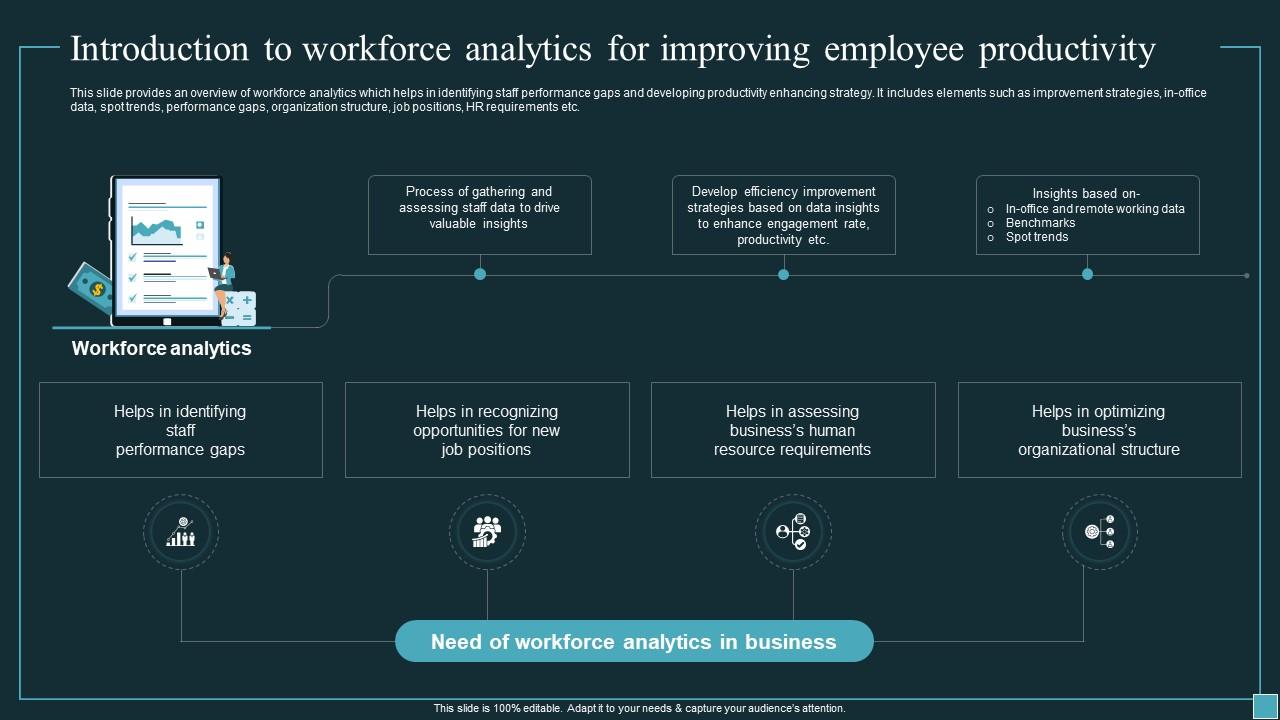 Implementing Workforce Analytics Introduction To Workforce Analytics Implementing Workforce Analytics Introduction To Workforce Analytics