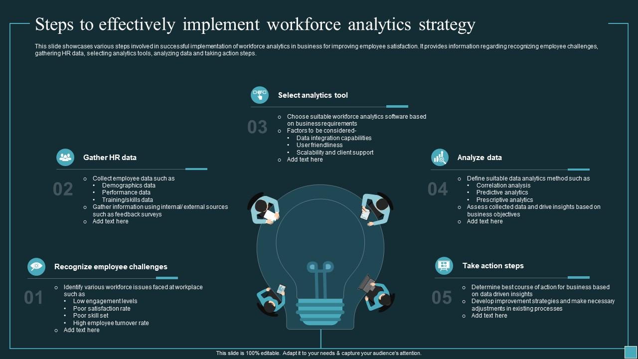 Implementing Workforce Analytics Steps To Effectively Implement Implementing Workforce Analytics Steps To Effectively Implement