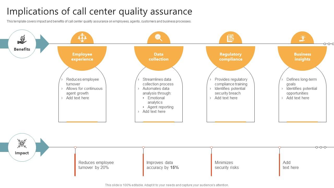 Implications Of Call Center Quality Assurance PPT PowerPoint