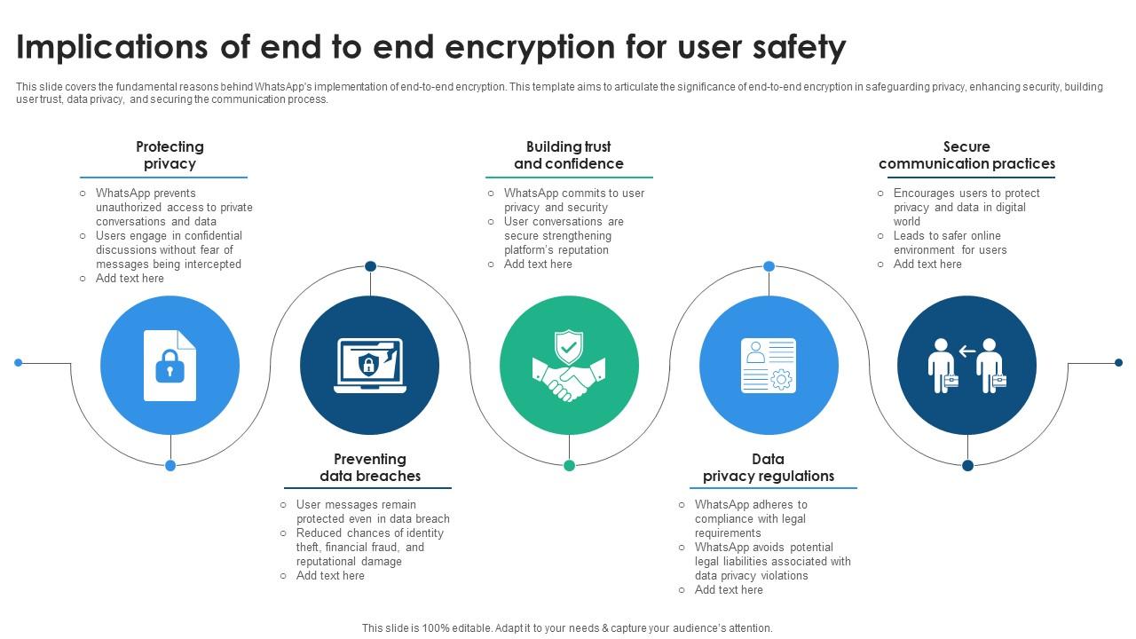 Implications Of End To End Encryption For User Safety PPT Slide