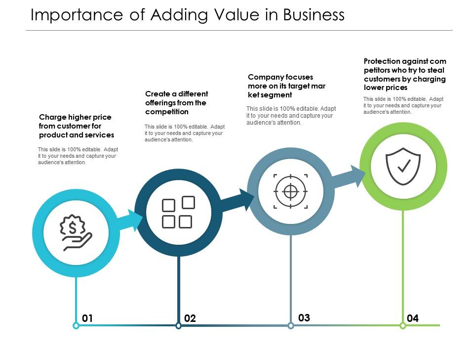 Importance Of Adding Value In Business PowerPoint Presentation