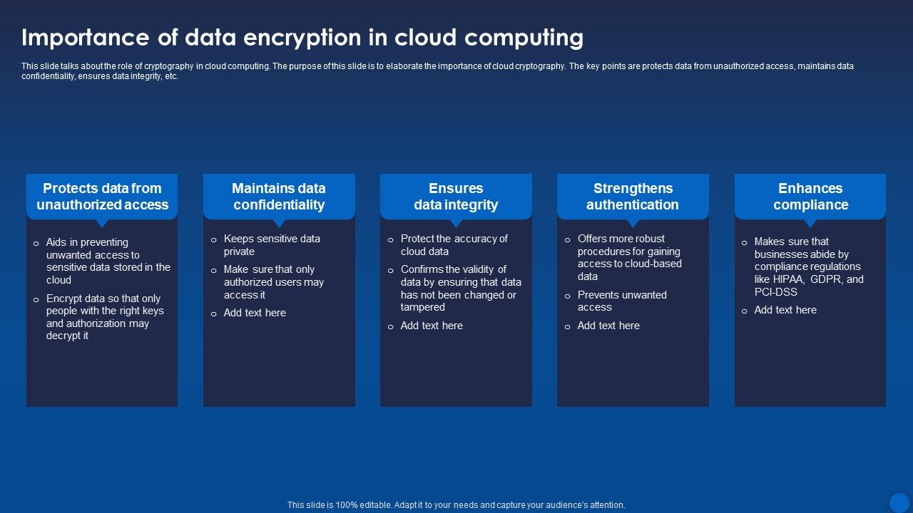 Importance Of Data Encryption In Cloud Computing Encryption For Data ...