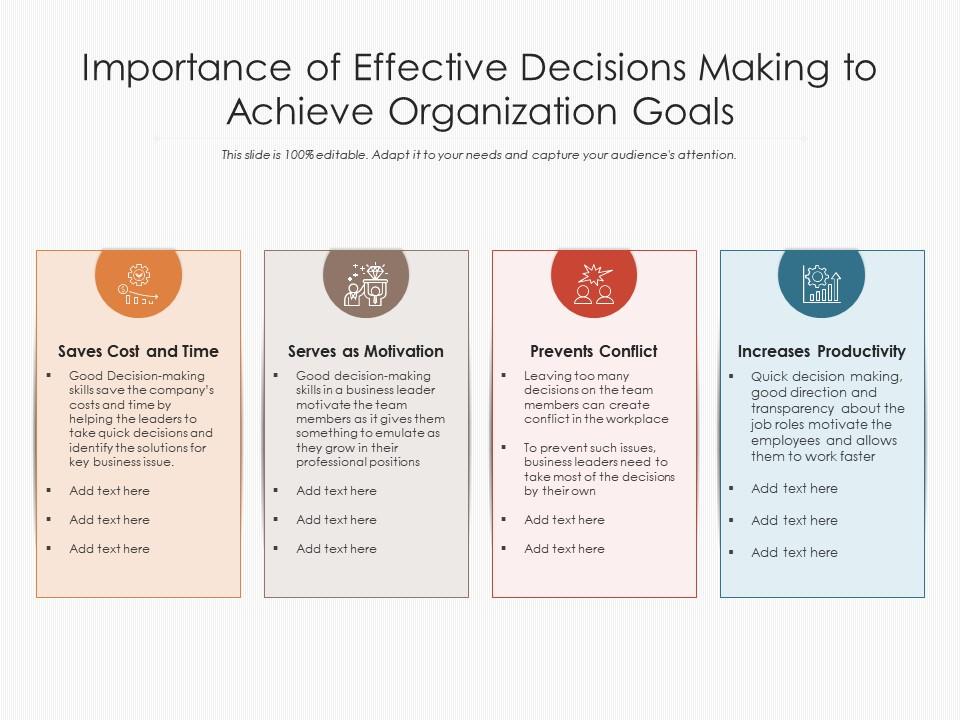 Importance Of Effective Decisions Making To Achieve Organization Goals