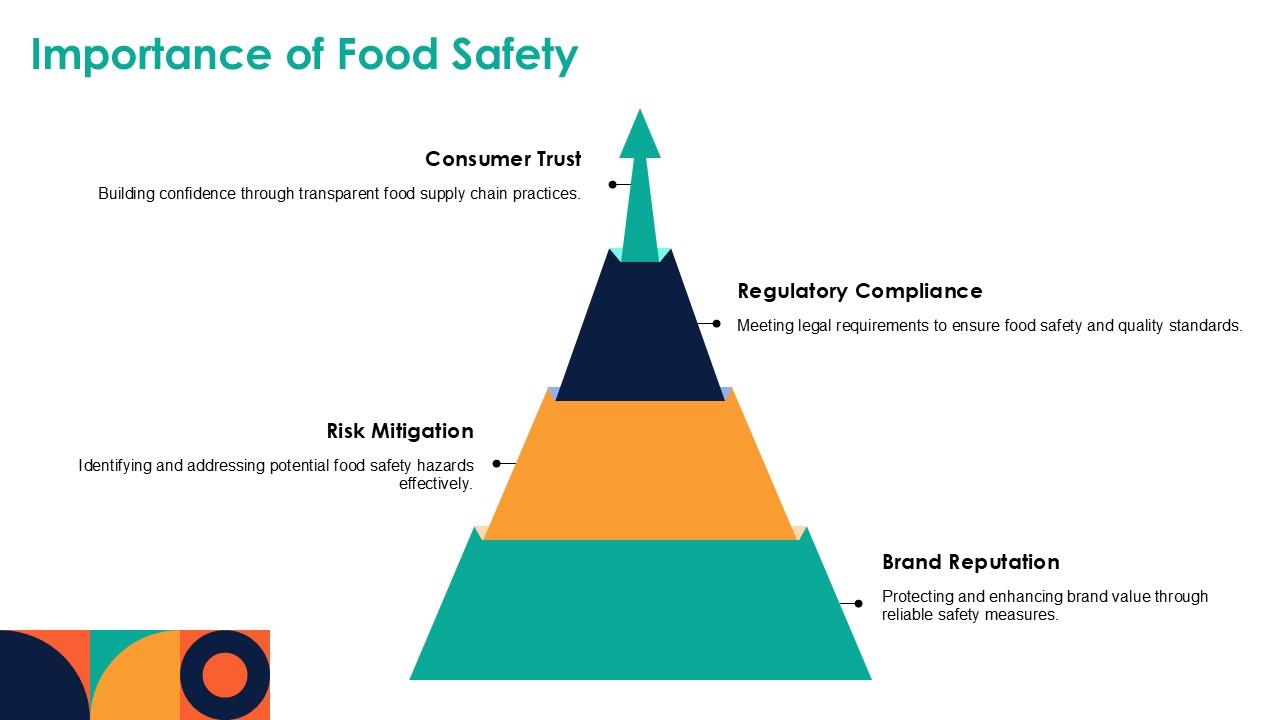 Importance Of Food Safety Food Traceability PPT Presentation ST AI SS Importance Of Food Safety Food Traceability PPT Presentation ST AI SS