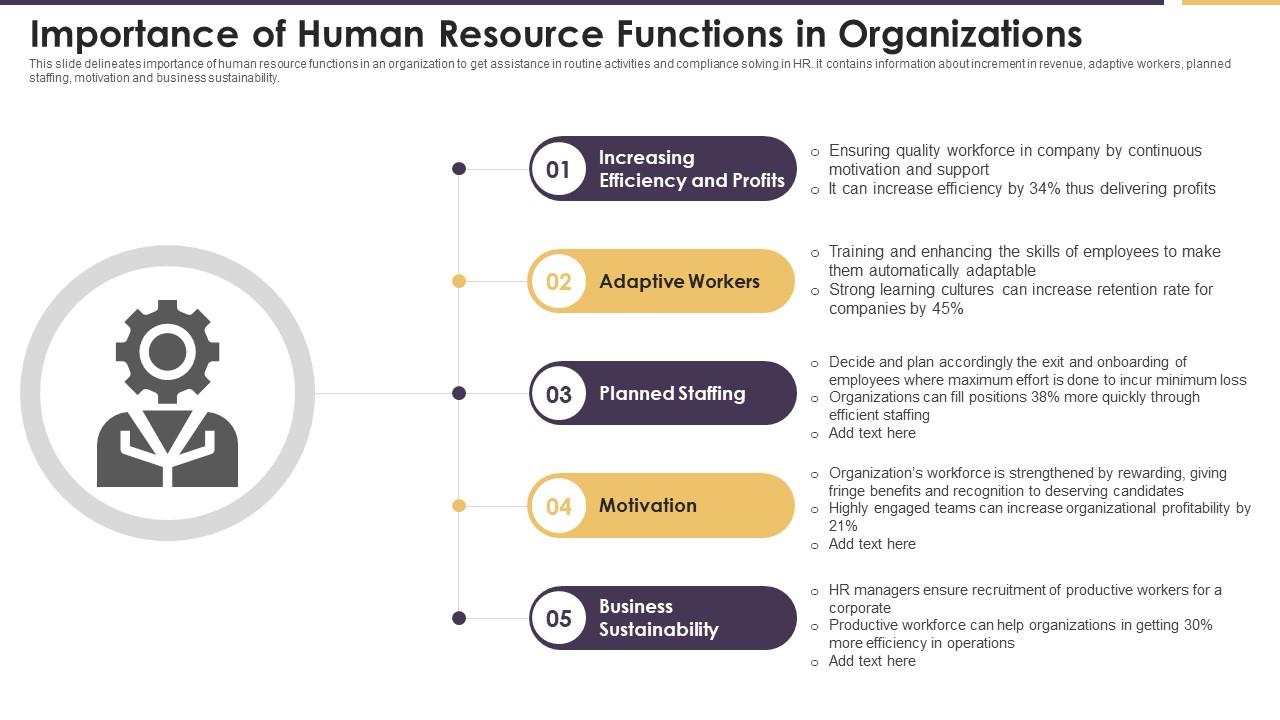 Importance Of Human Resource Functions In Organizations | Presentation ...