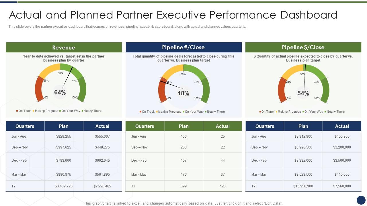 Improve management complex business actual planned partner executive performance Slide01