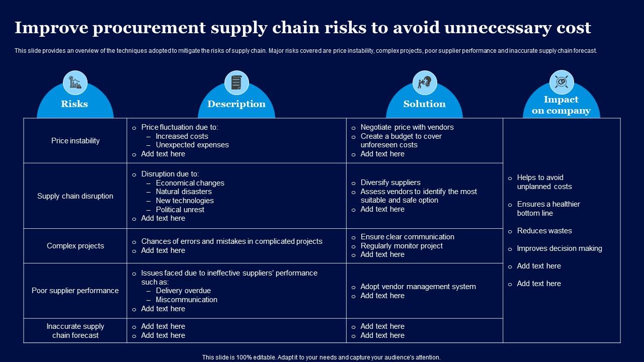 Improve Procurement Supply Chain Risks To Avoid Cost Reduction To
