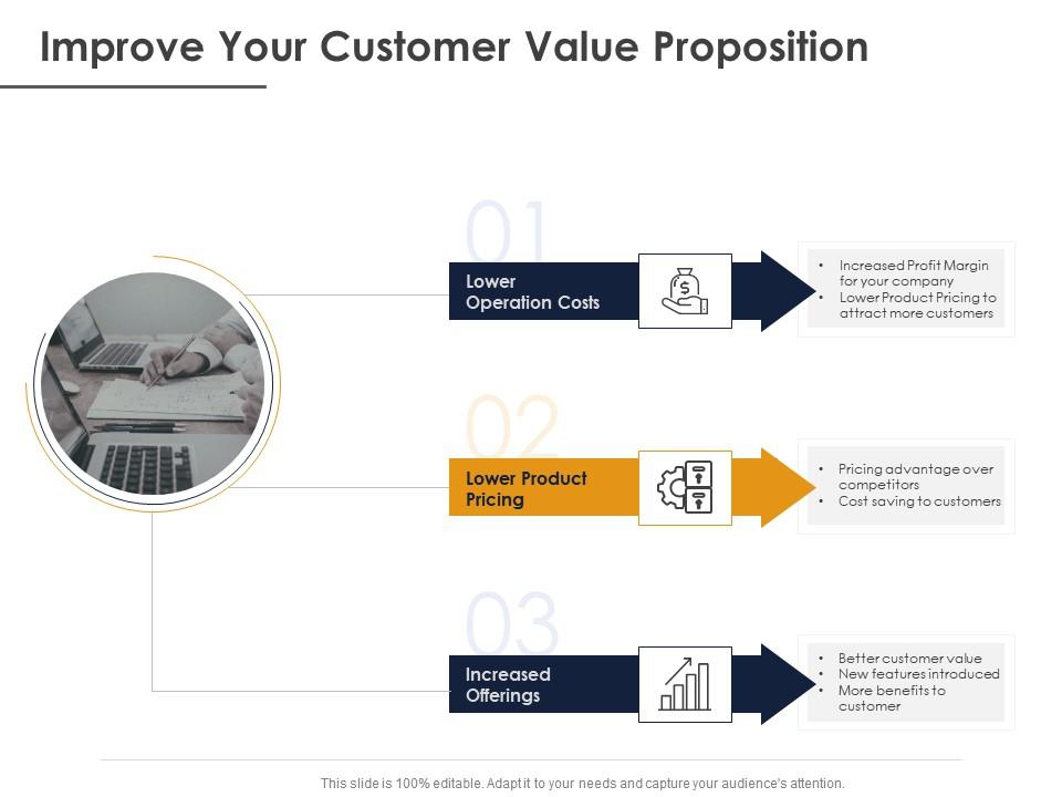 Improve your customer value proposition ppt powerpoint presentation slide