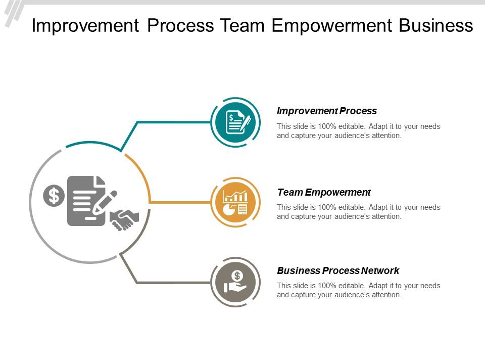 Improvement process team empowerment business process networks collaborative process cpb Slide01