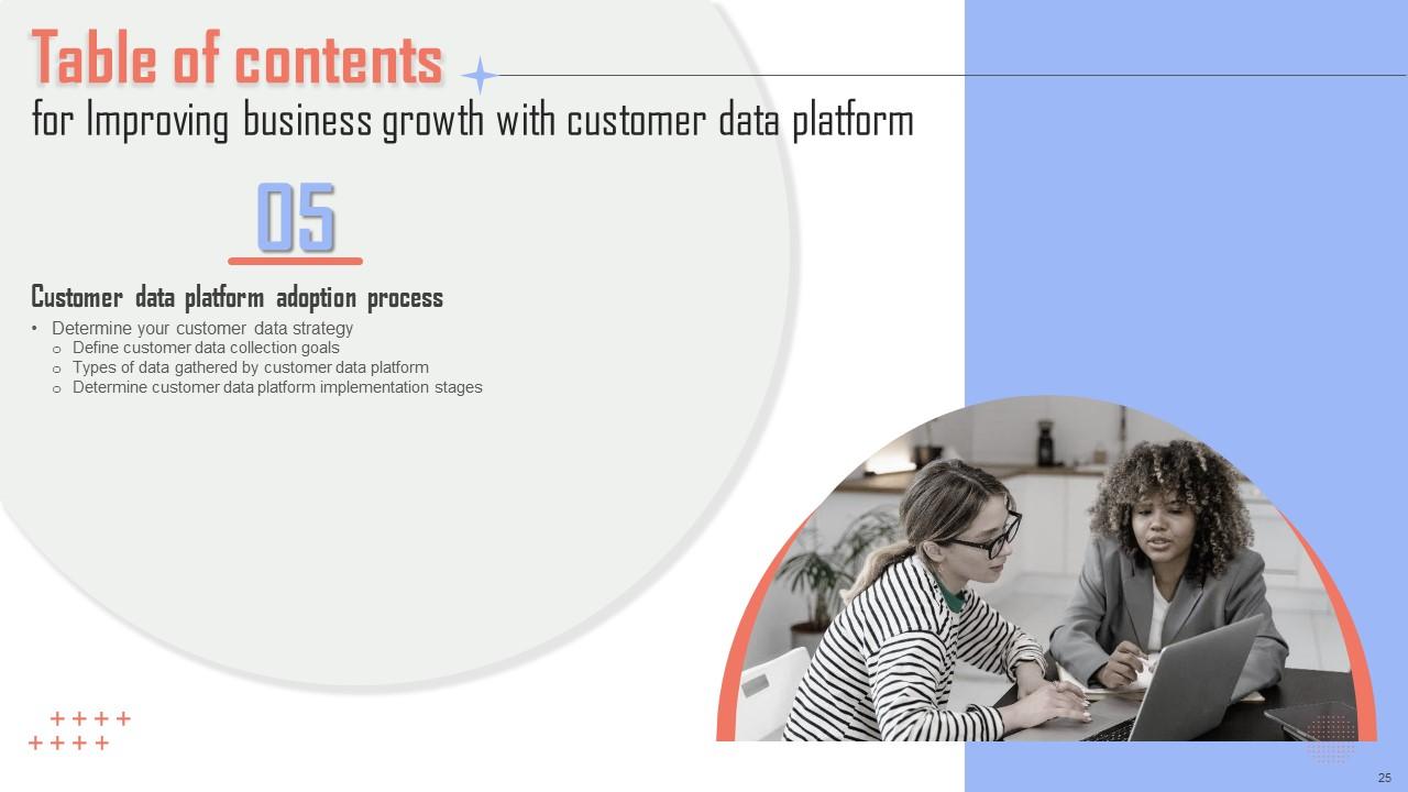 Top 10 Growth Chart PowerPoint Presentation Templates in 2026