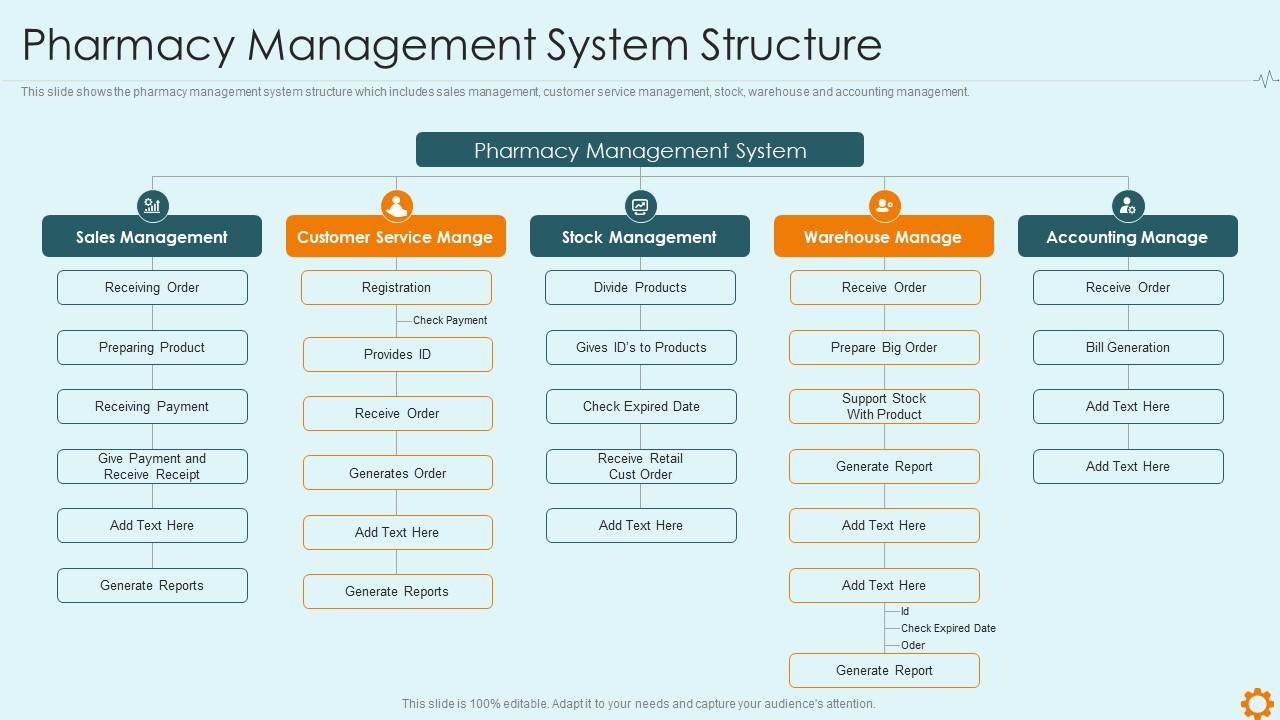 hospital management system thesis