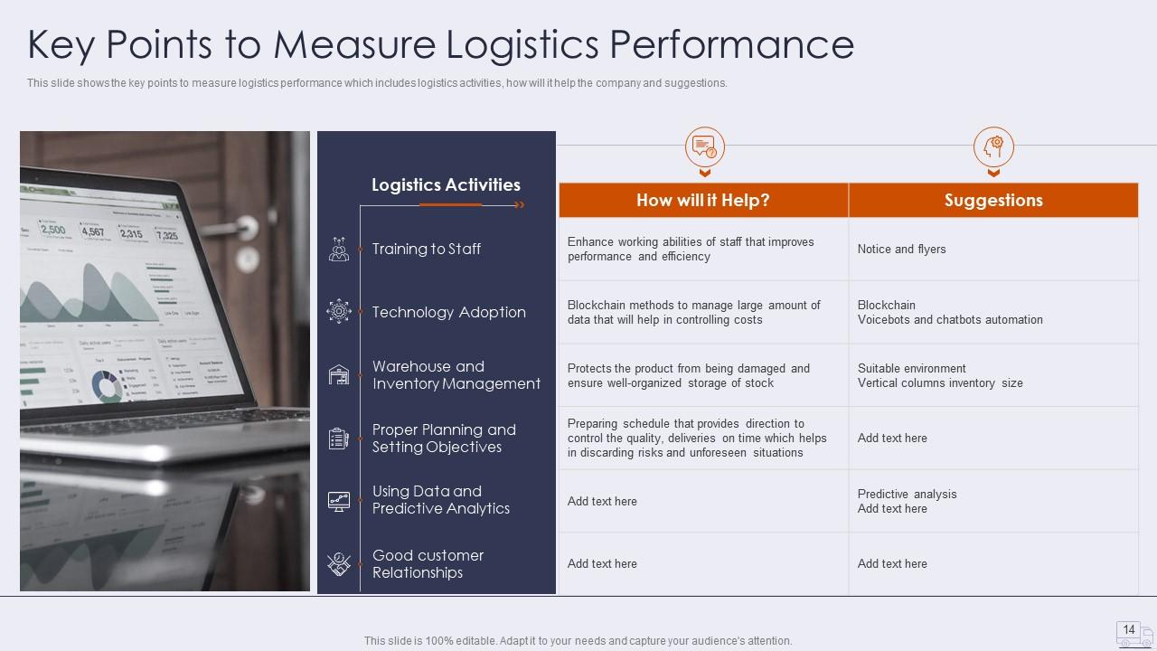 Improving Logistics Management Operation Powerpoint Presentation Slides ...