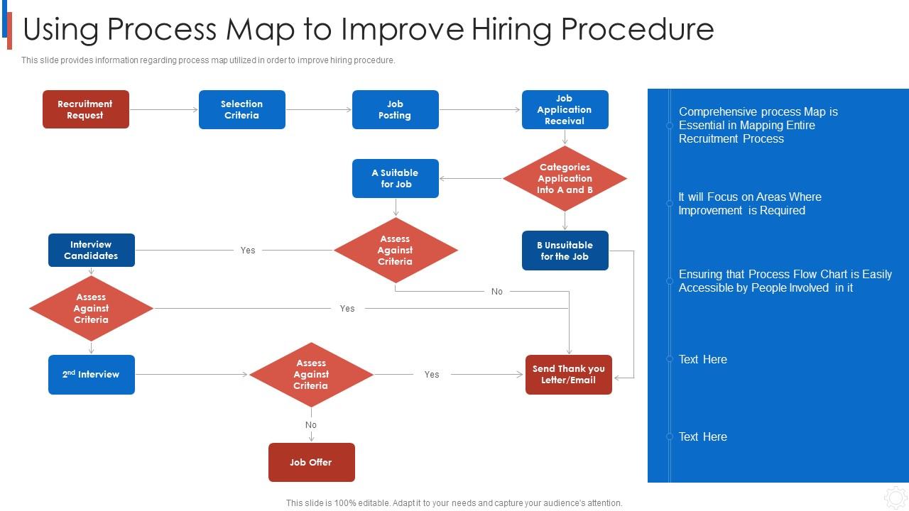 Improvising Staff Recruitment Process Using Process Map To Improve 