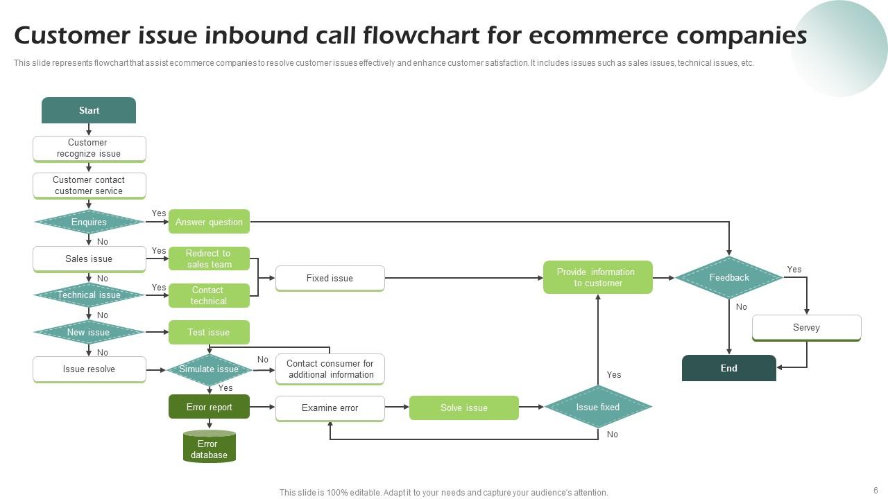 Inbound Call Flow Powerpoint Ppt Template Bundles PPT Example