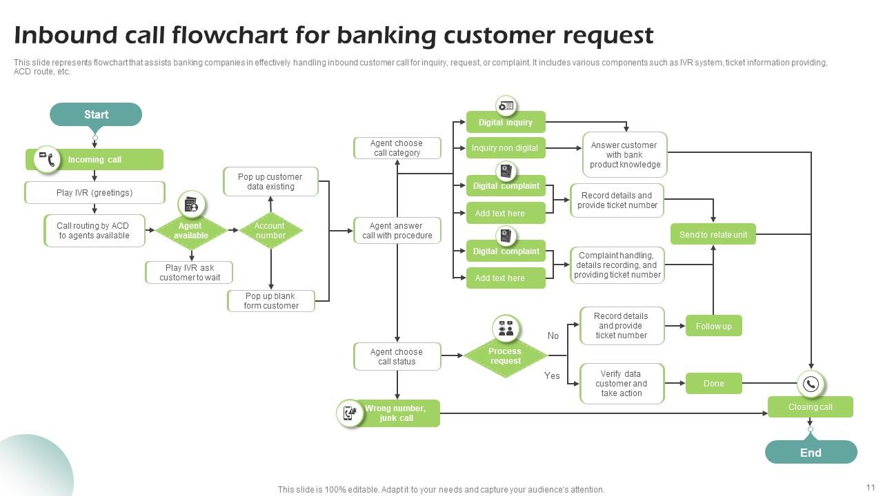 Inbound Call Flow Powerpoint Ppt Template Bundles PPT Example