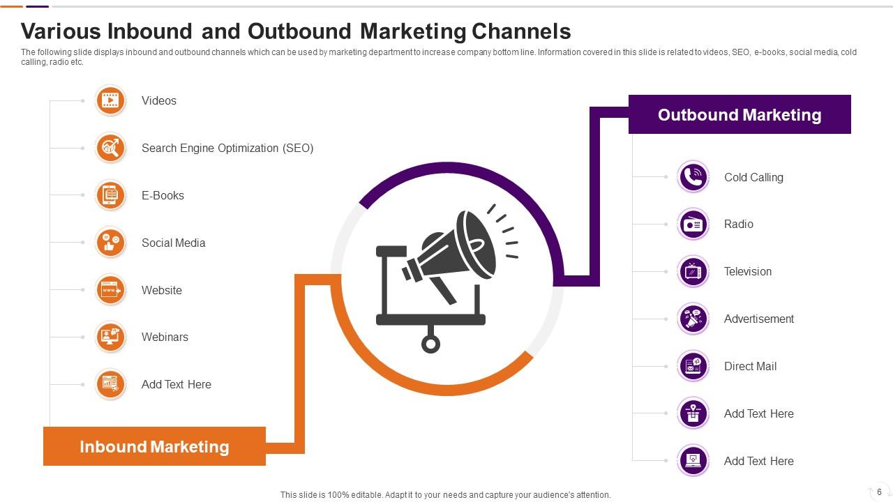 Inbound Outbound Powerpoint Ppt Template Bundles | Presentation ...