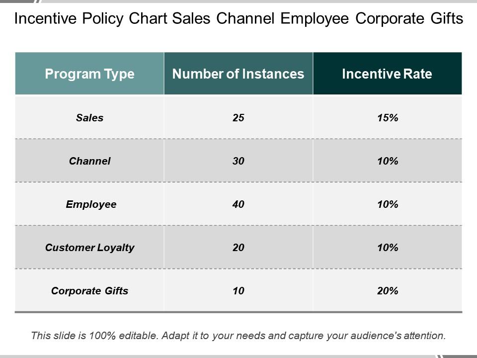 incentive_policy_chart_sales_channel_employee_corporate_gifts_Slide01