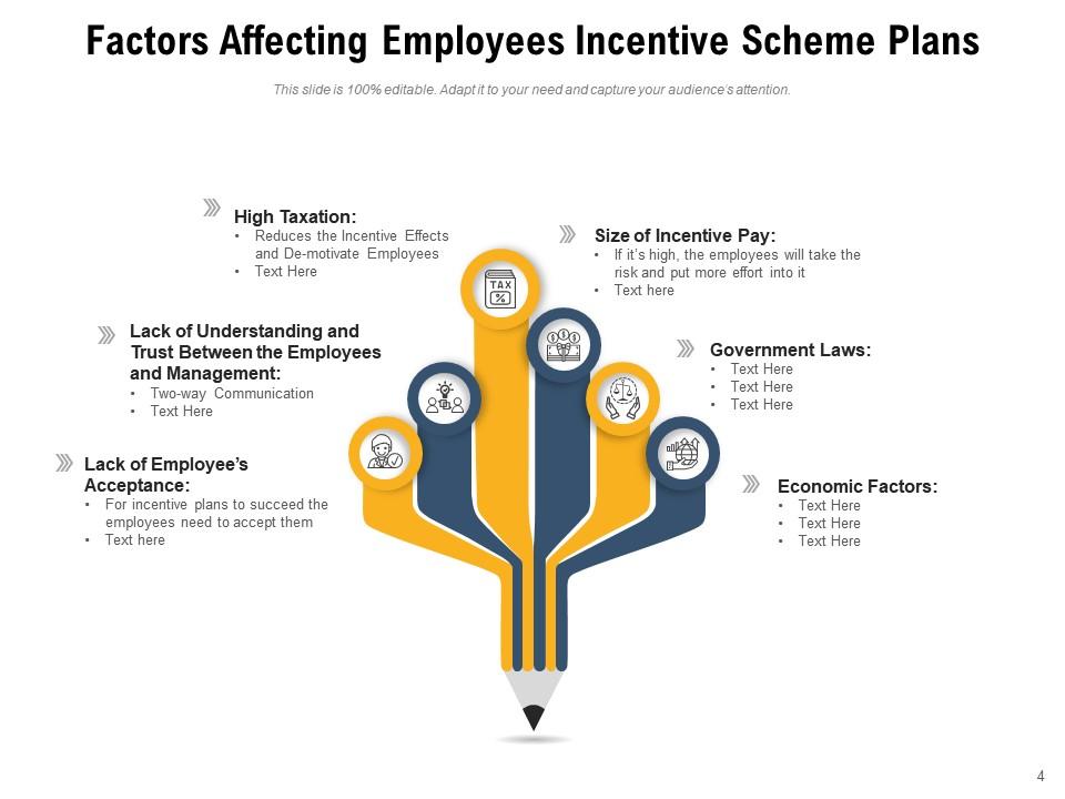 Incentive Scheme Analytics Government Successful Employee Communication Workforce Presentation