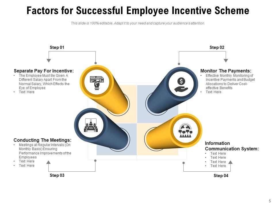 Incentive Scheme Analytics Government Successful Employee Communication Workforce Presentation