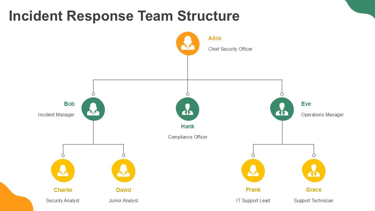 Incident Management Best Practices PPT Sample AT