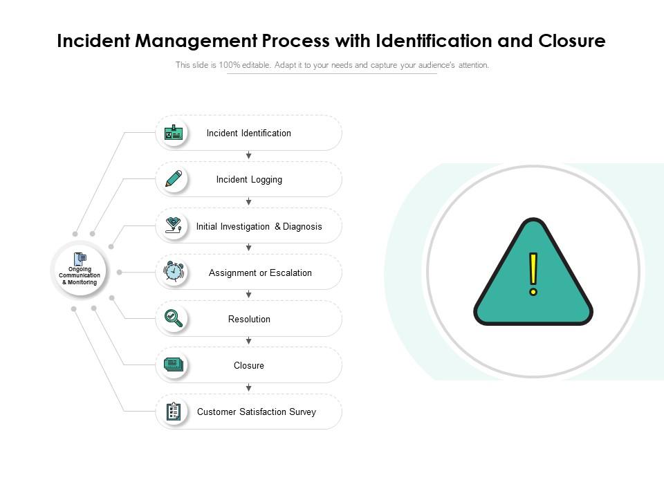 Incident management process with identification and closure