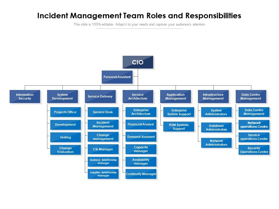 Incident management team roles and responsibilities