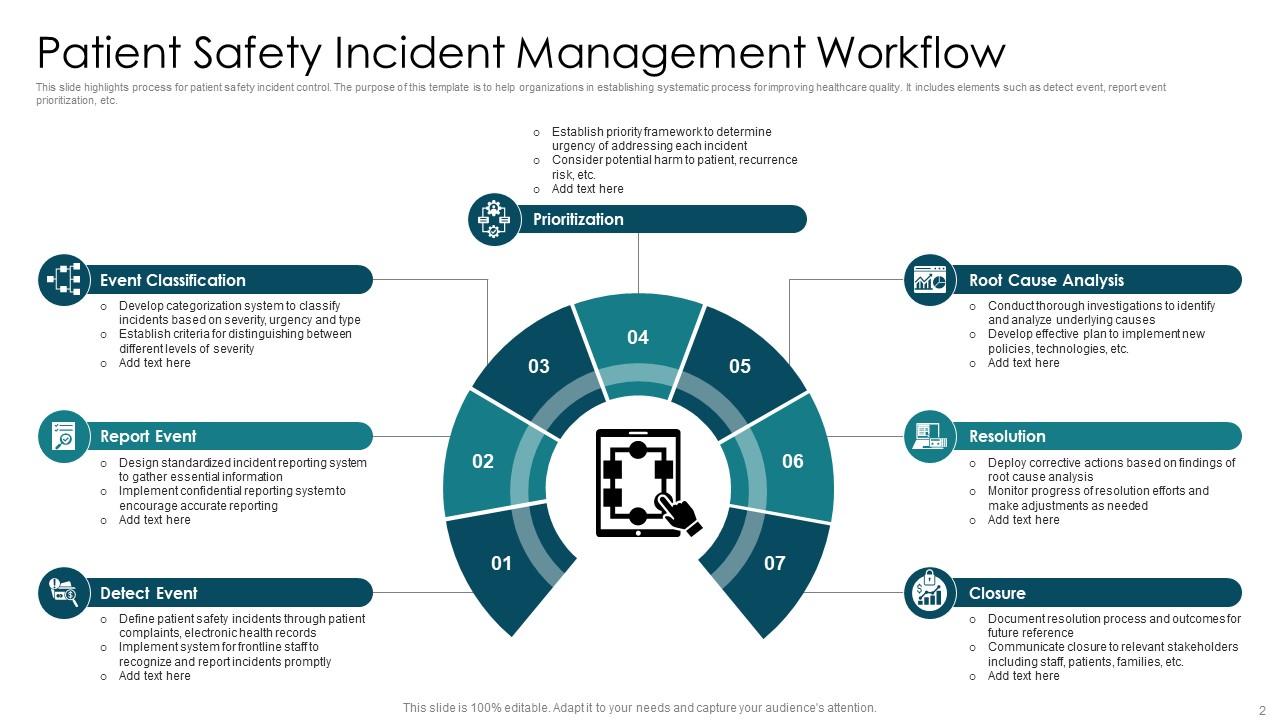Incident Management Workflow Powerpoint Ppt Template Bundles PPT