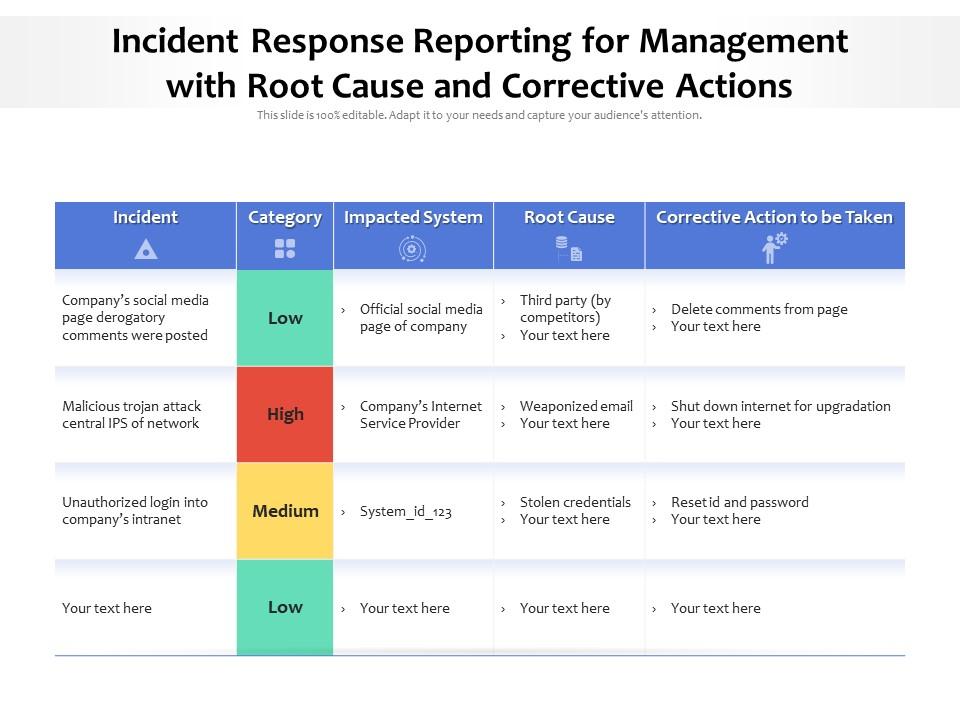 Incident response reporting for management with root cause and corrective actions Slide01