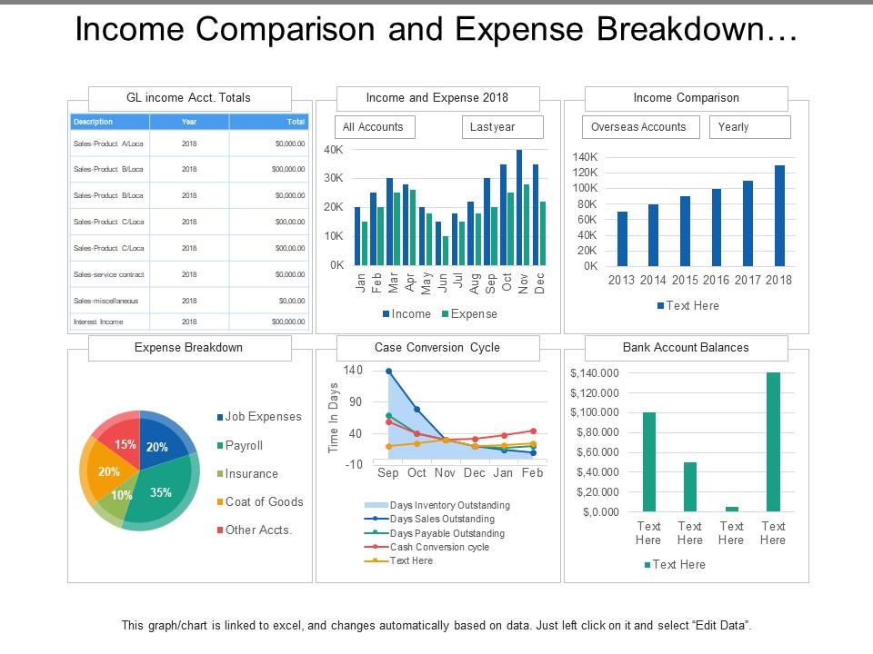 Income comparison and expense breakdown utilities dashboard Slide01