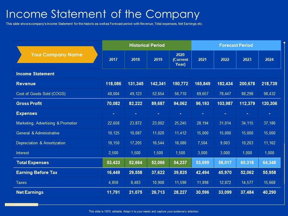 Income Statement Examples Ppt Income Statement Of The Company General Tax Powerpoint Presentation ...