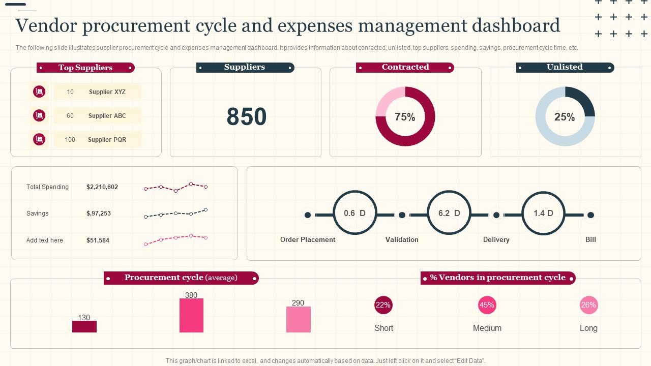 Increasing Supply Chain Value Vendor Procurement Cycle And Expenses Management Dashboard Slide01