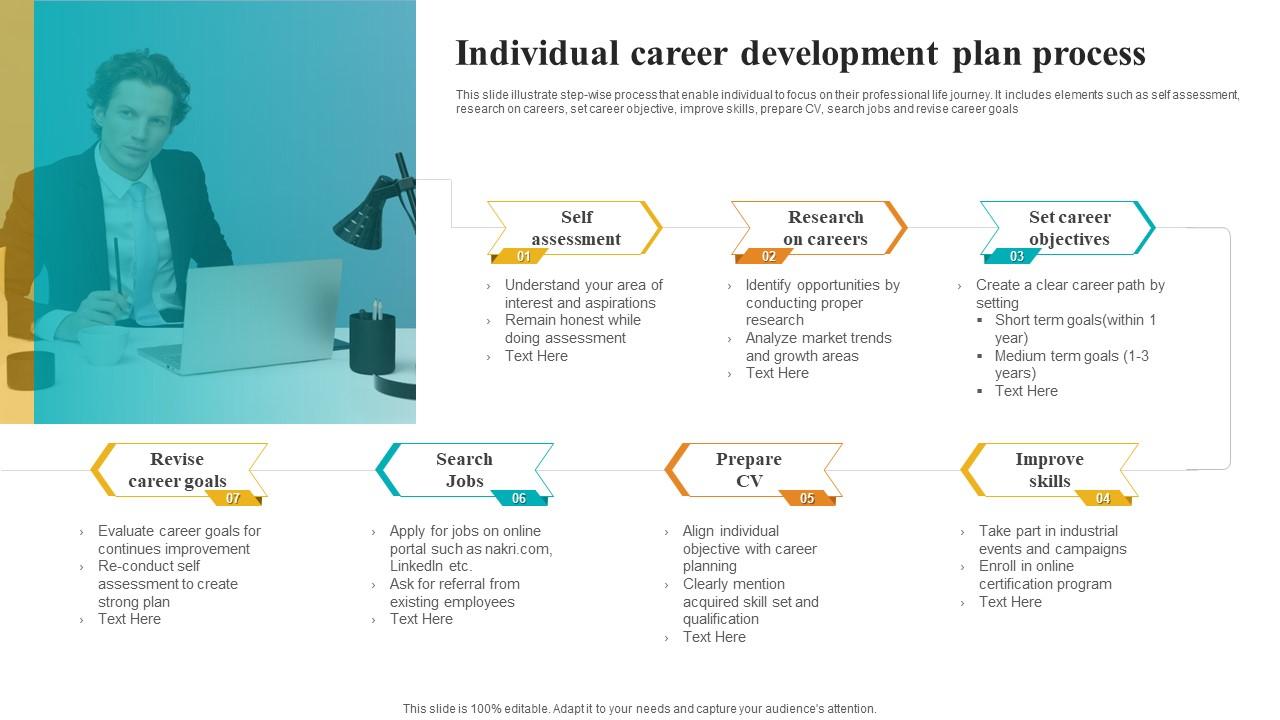 Individual Career Development Plan Process