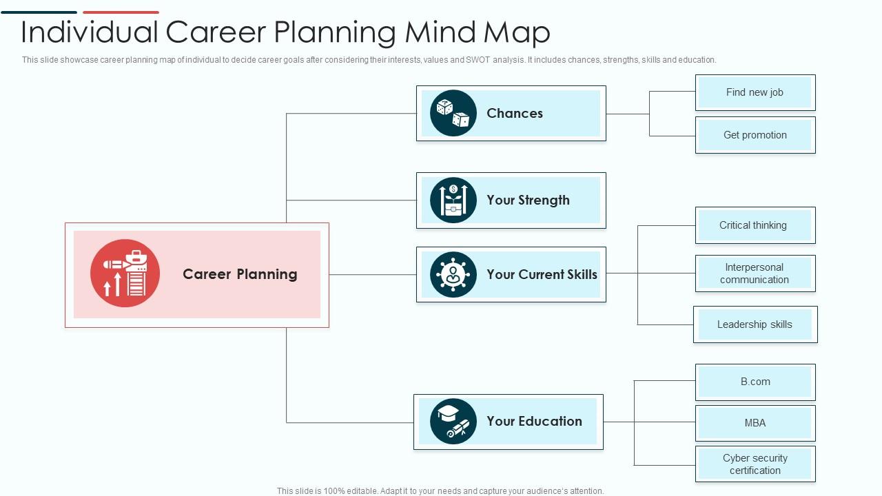 Individual Career Planning Mind Map Slide01