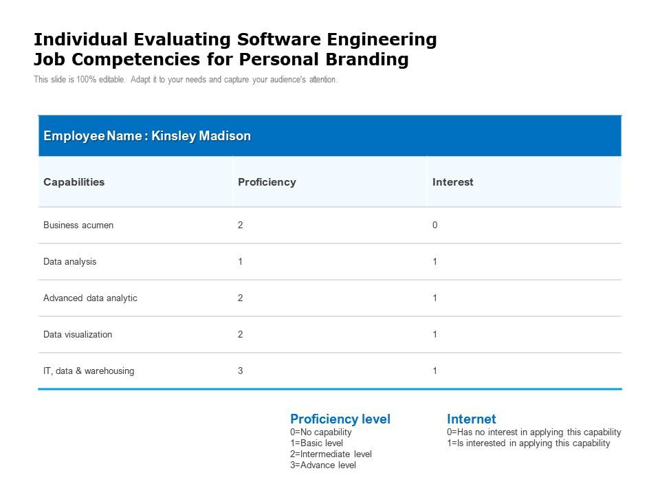 Individual evaluating software engineering job competencies for personal branding