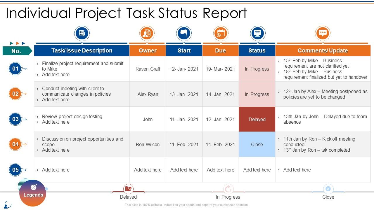 Top 10 Project Tasks Status PowerPoint Presentation Templates in 2025