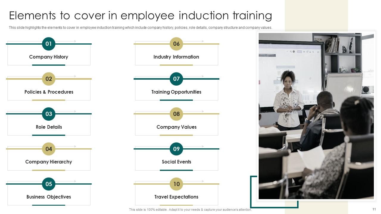 Top 10 Hr Induction For Employees PowerPoint Presentation Templates in 2025