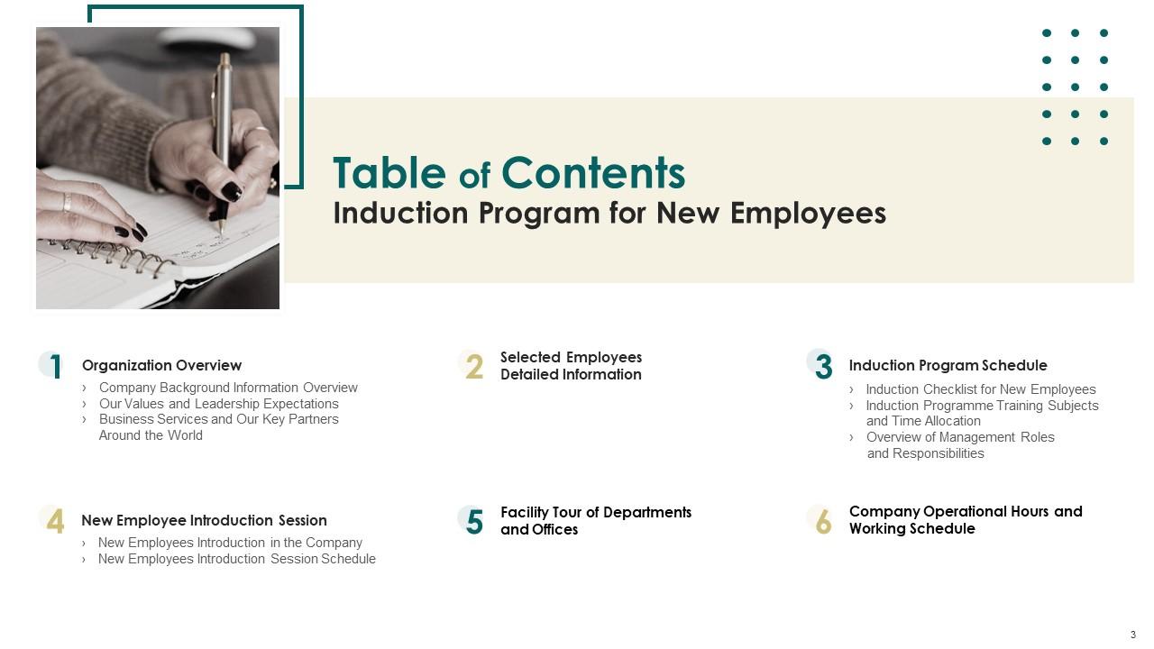 Induction Program For New Employees Powerpoint Presentation Slides PPT
