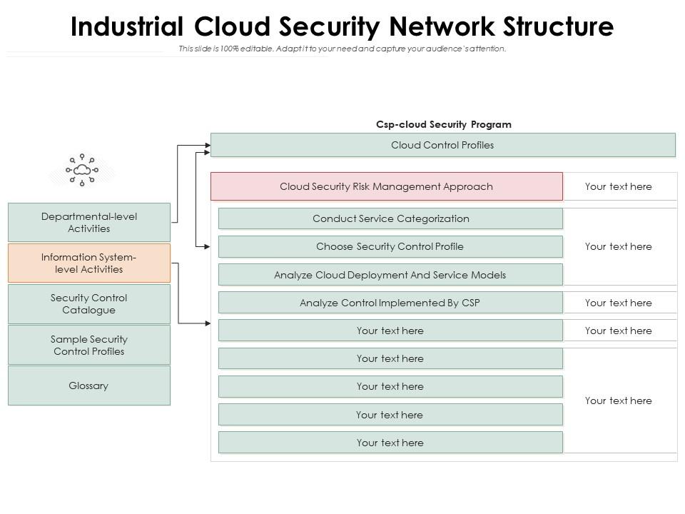 Industrial cloud security network structure Slide01