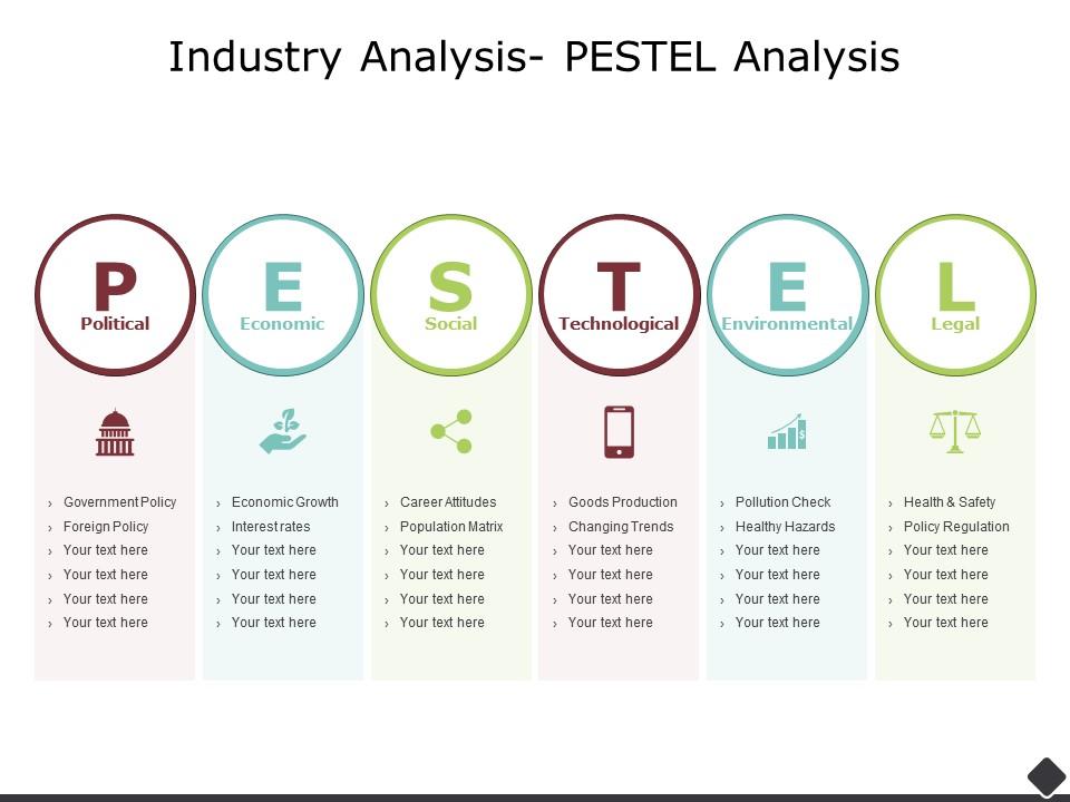 Industry analysis pestel analysis technological ppt powerpoint presentation model Slide00