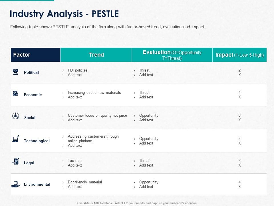 Industry analysis pestle ppt powerpoint presentation slides design inspiration Slide00