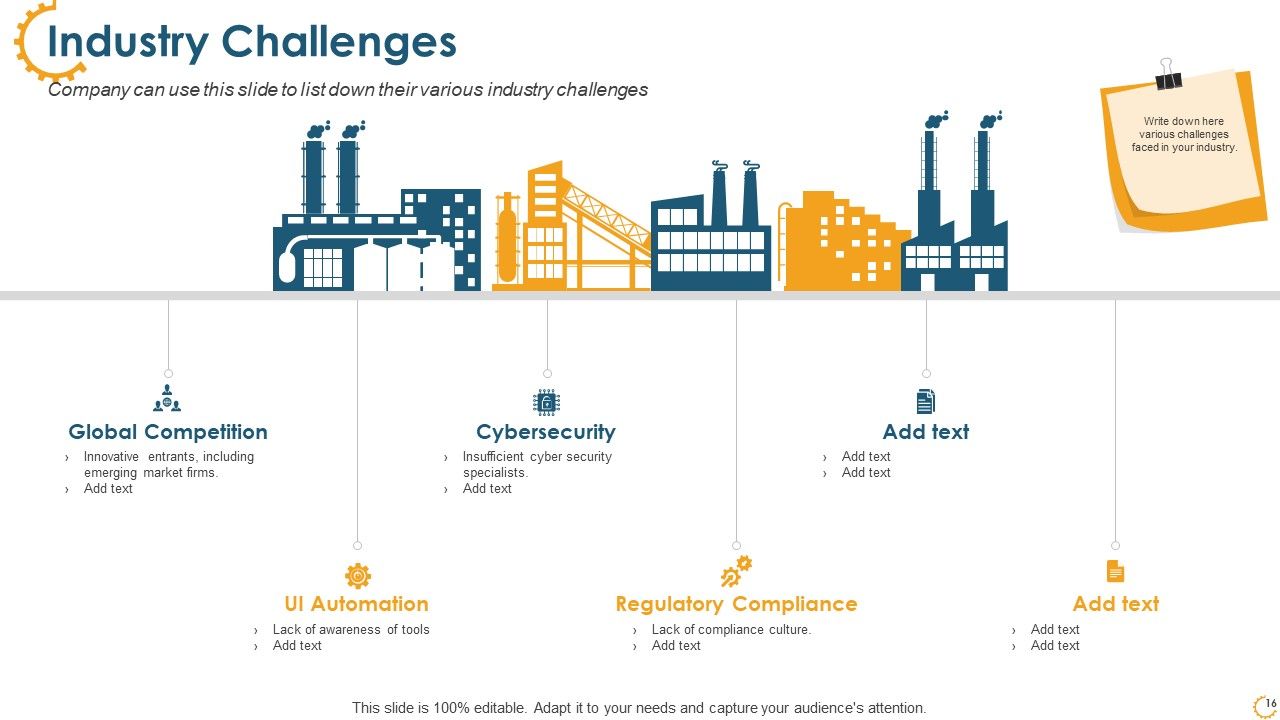 Overview Of The Industry Overview Of The Industry