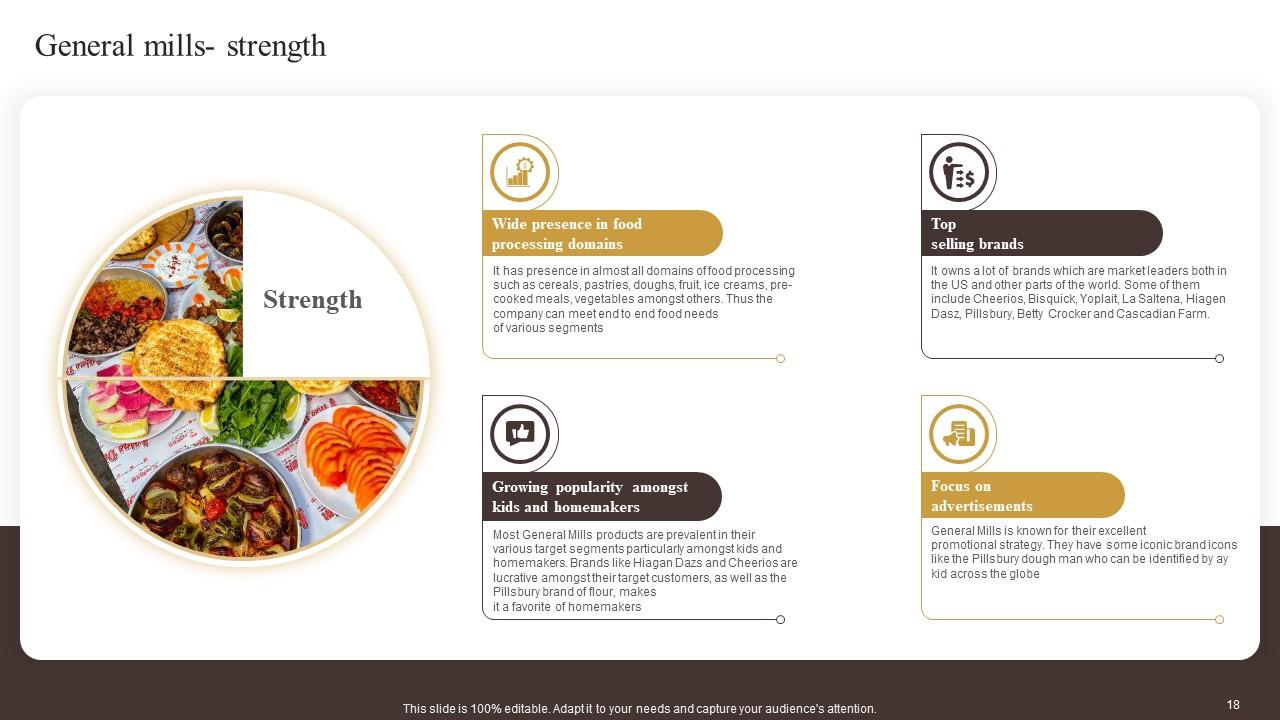Industry Report Of Commercially Prepared Food PART 1 Powerpoint