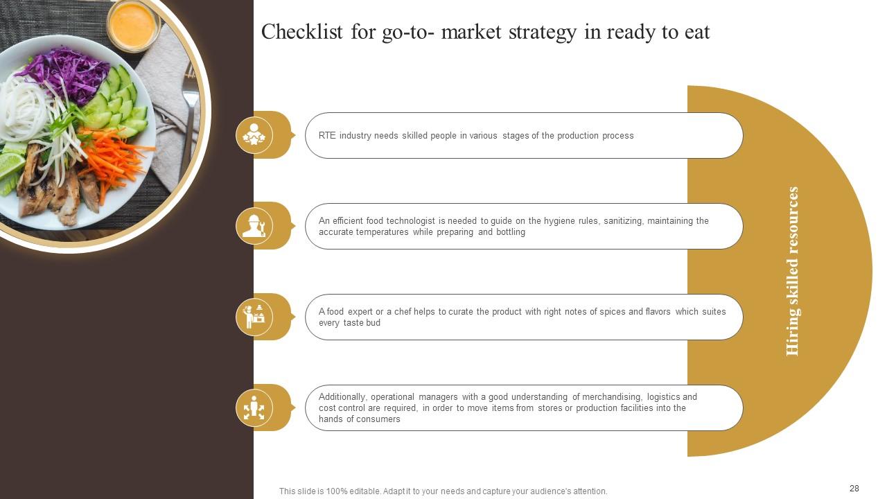 Industry Report Of Commercially Prepared Food PART 1 Powerpoint