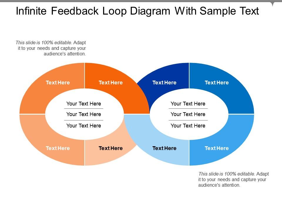 Infinite Feedback Loop Diagram With Sample Text PowerPoint Slide