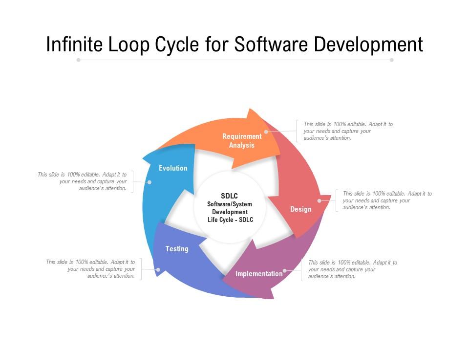 Infinite Loop Cycle For Software Development | PowerPoint Slide Clipart ...