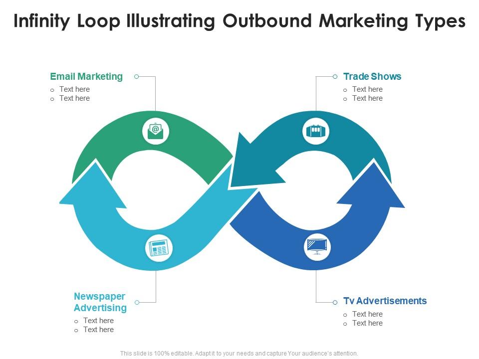 Infinity Loop Illustrating Outbound Marketing Types | Presentation ...