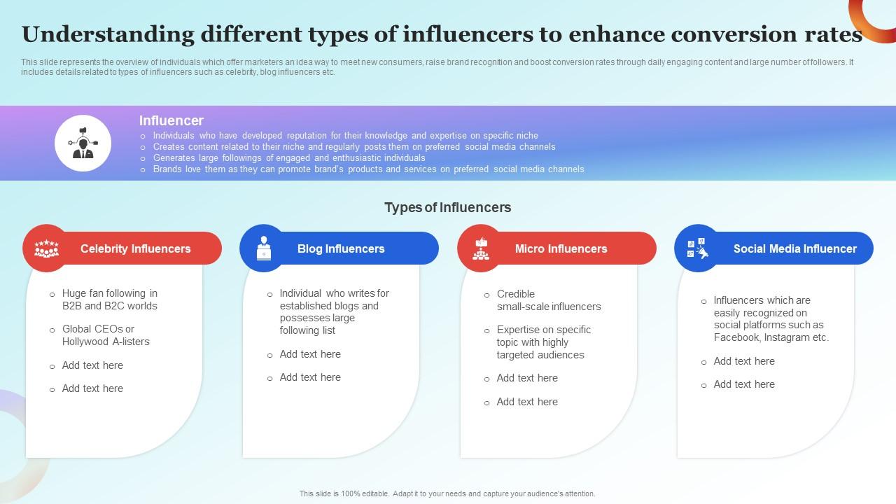 Influencer Advertising Guide Understanding Different Types Of Influencer Advertising Guide Understanding Different Types Of