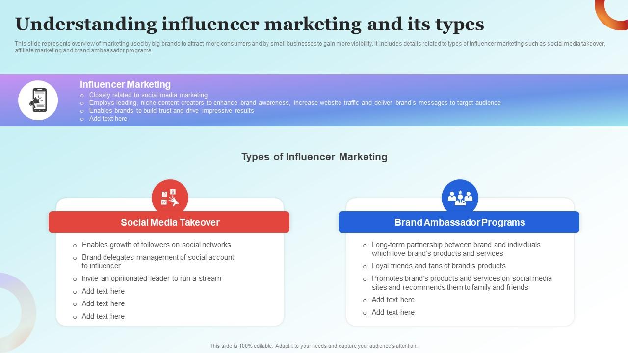 Influencer Advertising Guide Understanding Influencer Marketing And Its Influencer Advertising Guide Understanding Influencer Marketing And Its