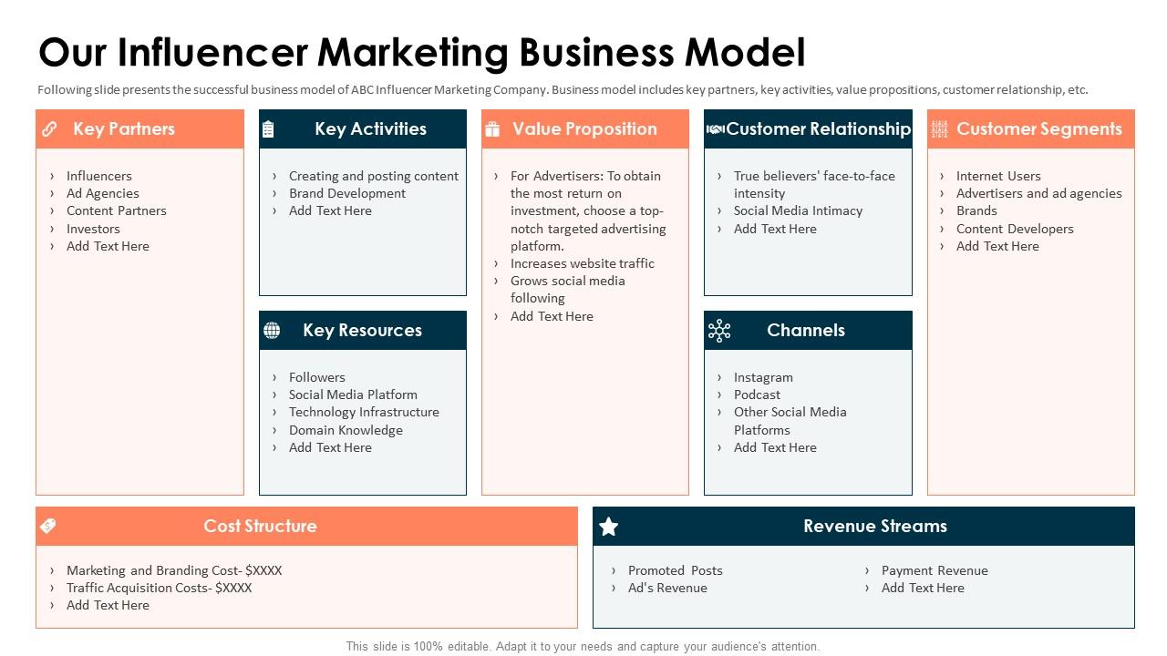 influencer marketing agency business plan