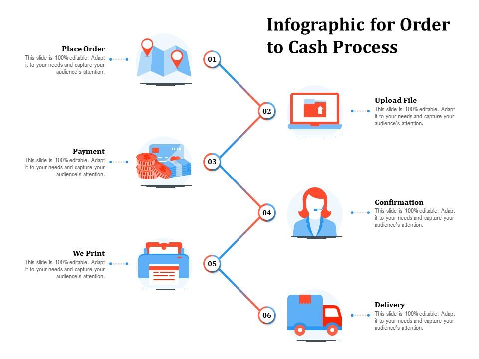 Infographic For Order To Cash Process | Presentation Graphics | Presentation PowerPoint Example ...